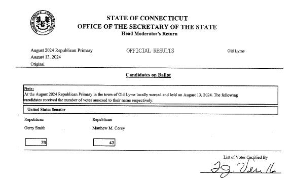 Aug 13, 2024 Republican Primary Results