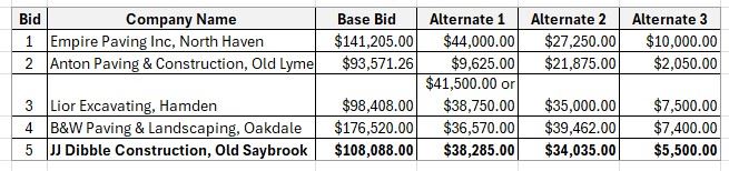 2025 Lyme Street Fire Station Paving